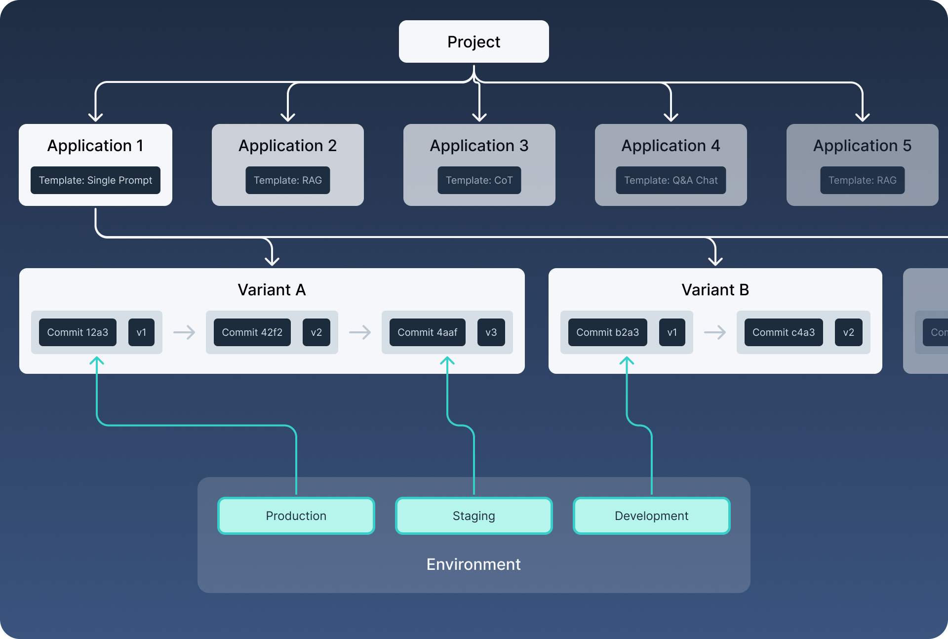 Taxonomy of concepts in Agenta